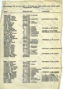 Seznam Židů deportovaných do Niska nad Sanem. Zdroj Archiv města Ostravy, fond Magistrát města Moravská Ostrava
