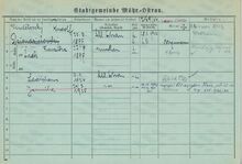 Archiv města Ostravy, Archiv města Moravská Ostrava-domovská karta