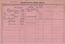 Karta domovské příslušnosti rodiny Vladislava Zyznara Zdroj: Archiv města Ostravy, fond Archiv města Moravská Ostrava, domovská kartotéka