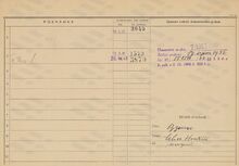 Karta domovské příslušnosti rodiny Karla Funiaka Zdroj: Archiv města Ostravy, fond Archiv města Moravská Ostrava, domovská kartotéka