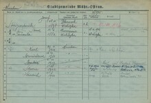 Karel Augustinek, domovská karta otce. Zdroj: Archiv města Ostravy, Archiv města Moravská Ostrava, domovská kartotéka