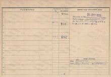 Karta domovské příslušnosti rodiny Josefa Urbana Zdroj: Archiv města Ostravy, fond Archiv města Moravská Ostrava, domovská kartotéka