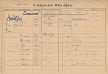 Eliška Telecká, domovská karta otce. Zdroj: Archiv města Ostravy, Archiv města Moravská Ostrava, domovská kartotéka