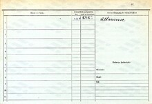 Jaroslav Vala, domovská karta otce, rub. Zdroj: Zdroj: Archiv města Ostravy, Archiv města Moravská Ostrava, domovská kartotéka